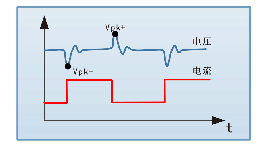 中功率电子负载FT63200A动态扫频宇捷弘业