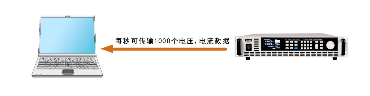 中功率电子负载FT63200A数据传输宇捷弘业
