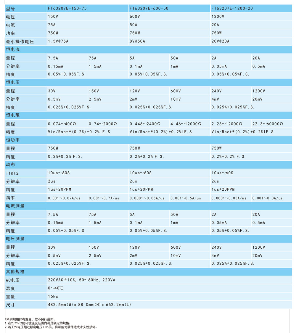 中功率电子负载FT63200A/E系列规格参数宇捷弘业