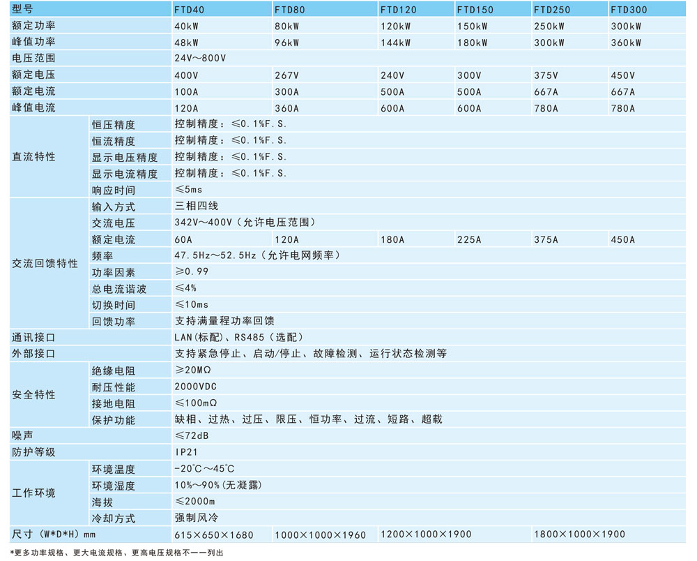 双向直流电源FTD系列规格参数宇捷弘业