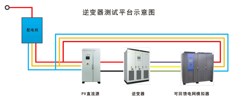 可回馈电网模拟电源FTX系列平台示意图宇捷弘业