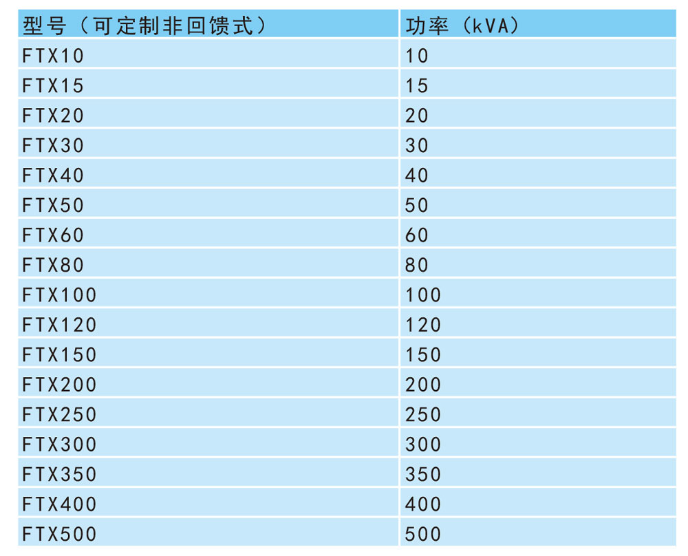 可回馈电网模拟电源FTX系列规格参数宇捷弘业