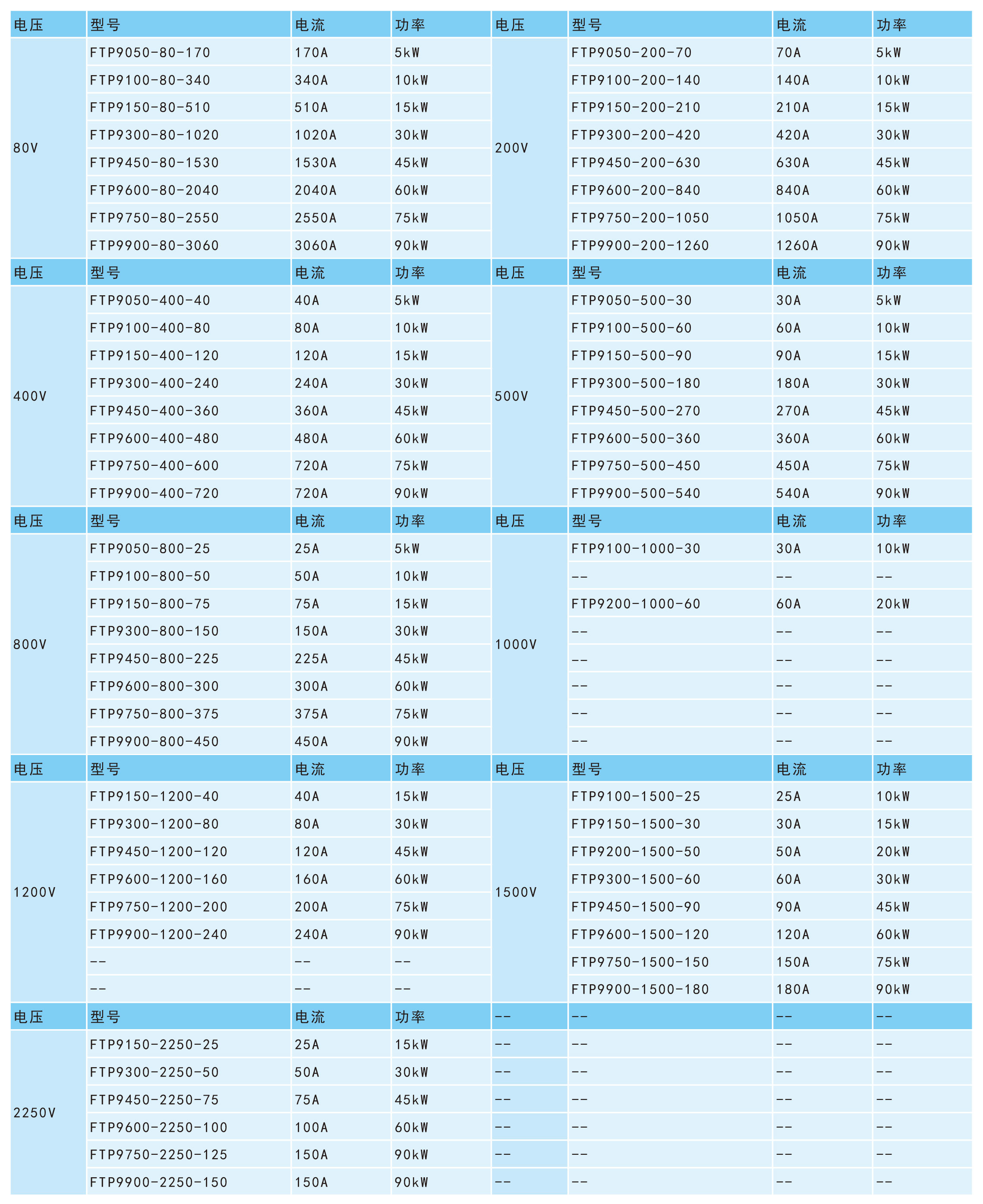 宽范围大功率可编程直流电源FTP9000系列规格参数宇捷弘业