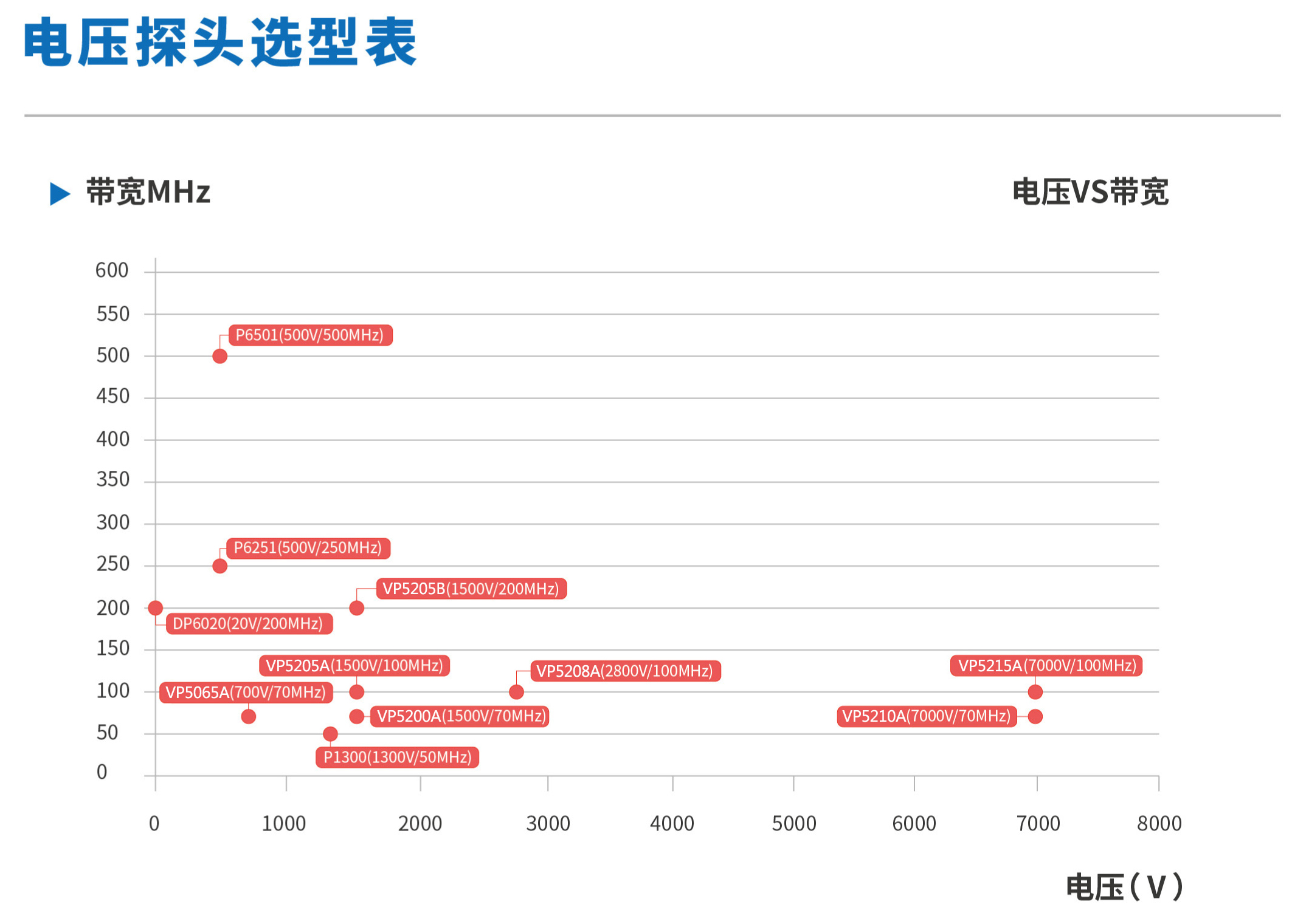 差分探头