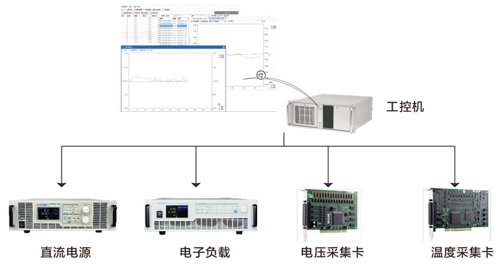 电池强制放电系统FTS8500测试系统架构宇捷弘业