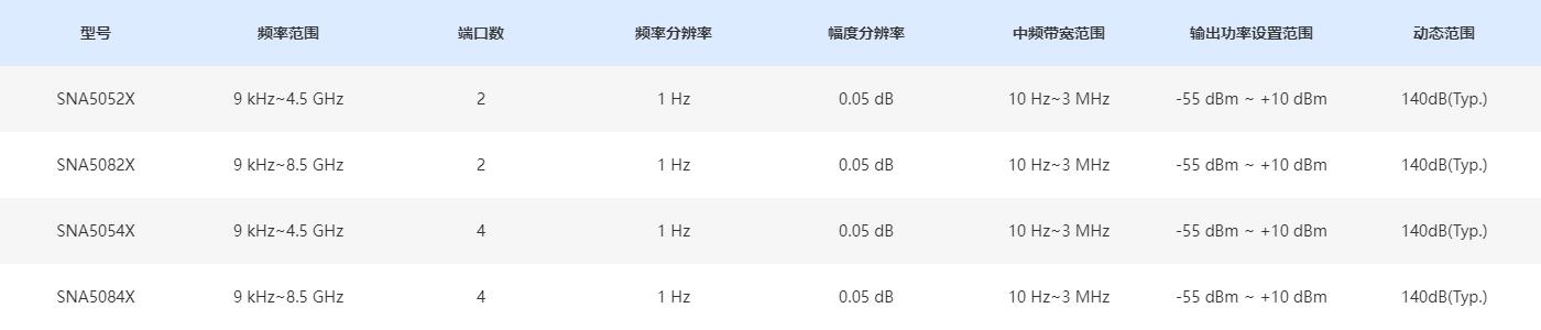 矢量网络分析仪SNA5000X系列规格参数宇捷弘业