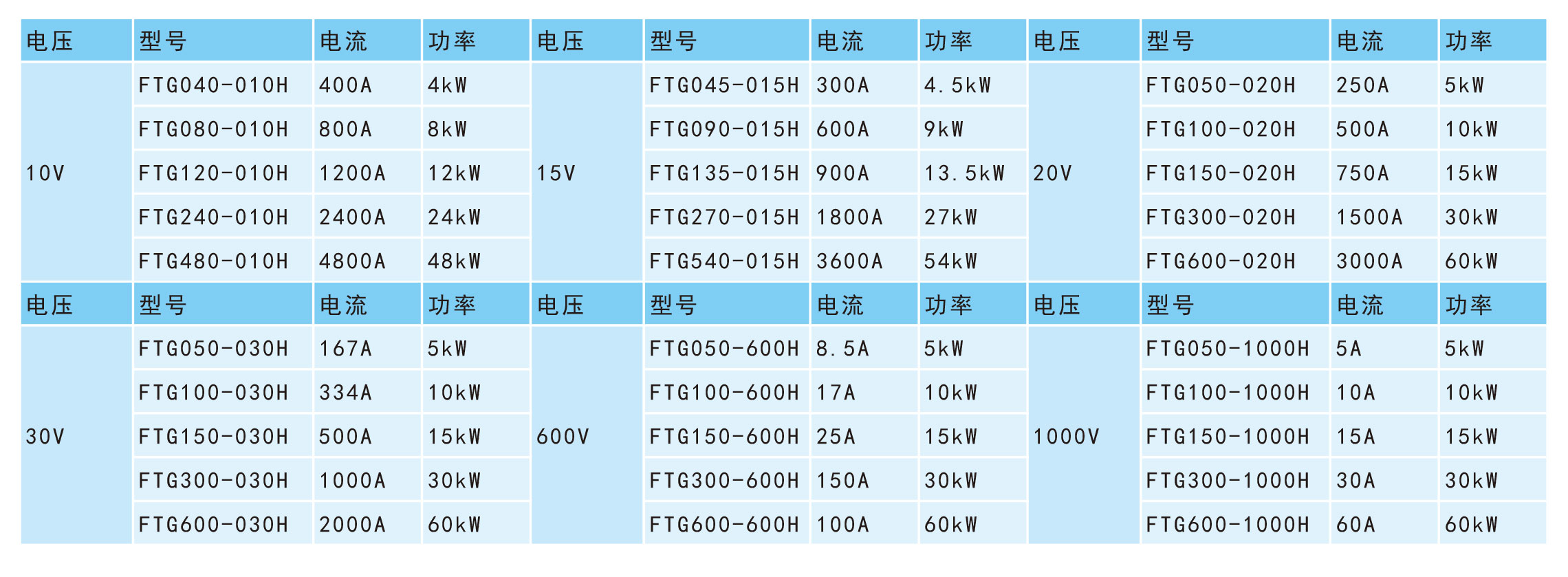 组合式超大功率可编程直流电源FTG系列规格参数宇捷弘业