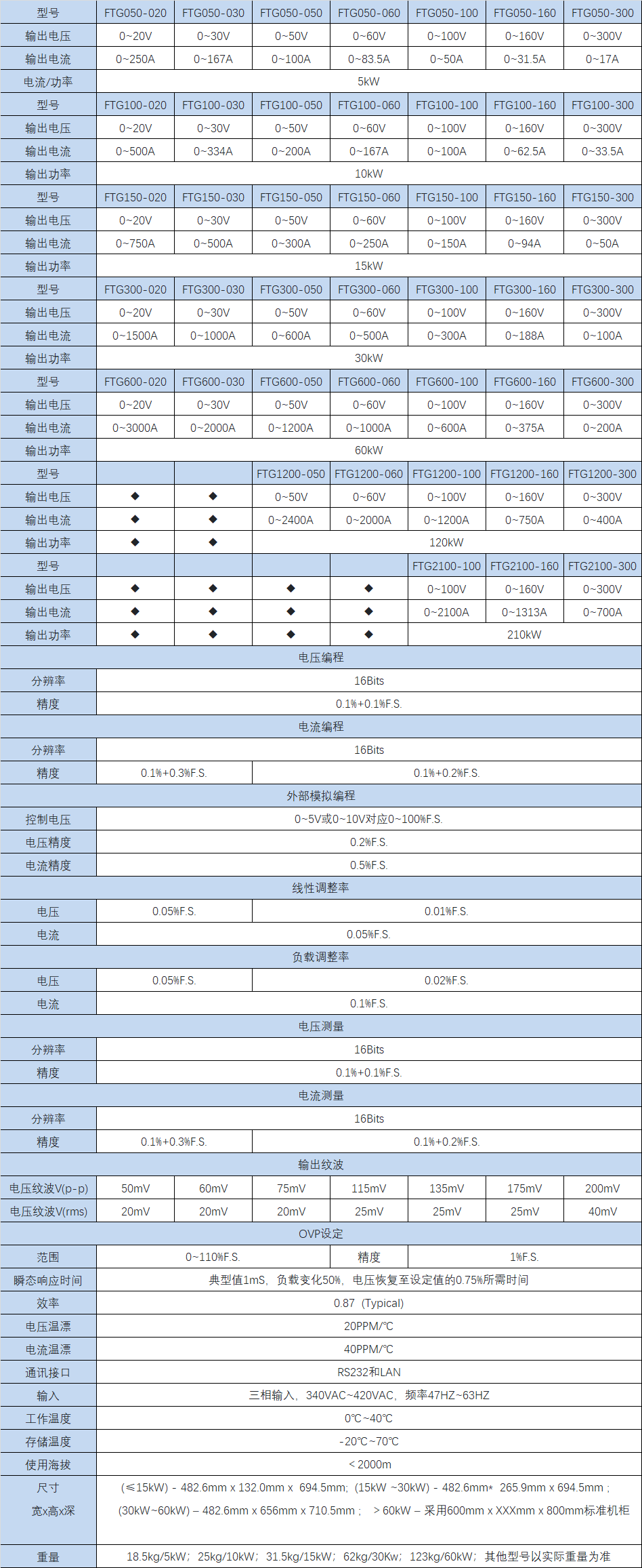 费思FTG组合式超大功率可编程直流电源型号参数表1-宇捷弘业