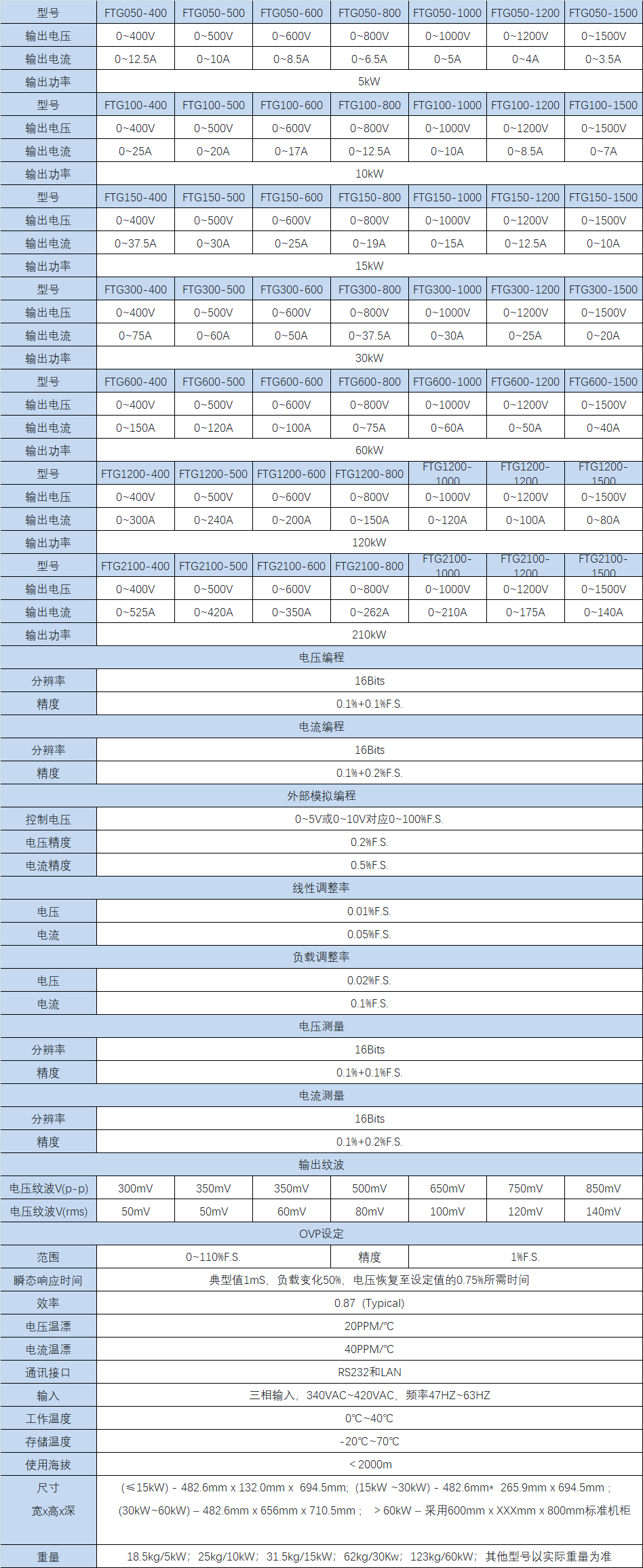费思FTG组合式超大功率可编程直流电源型号参数表2-宇捷弘业