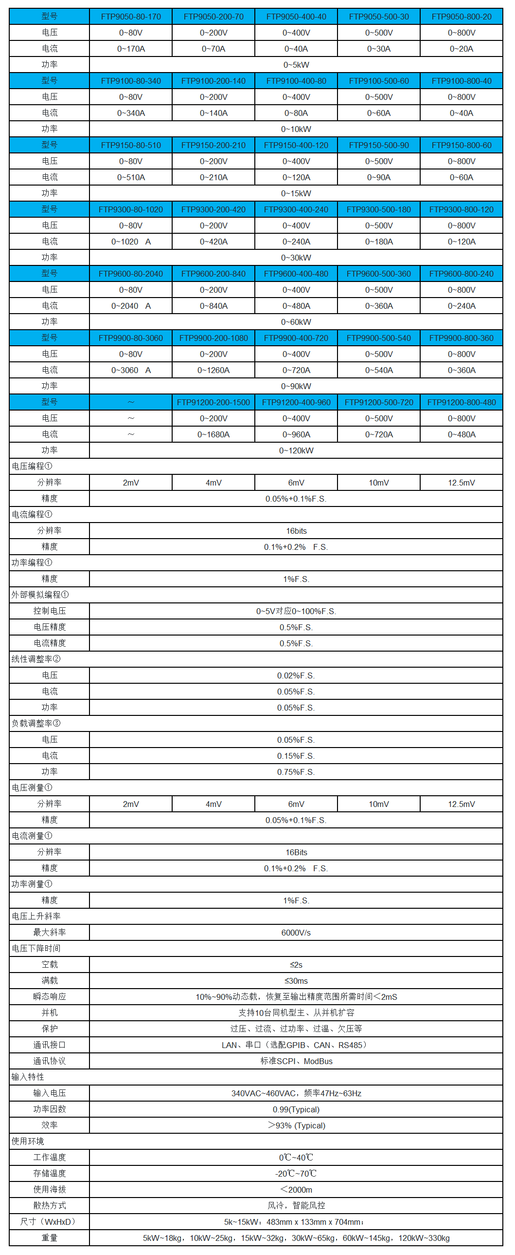 费思Faith宽范围大功率可编程直流电源FTP9000系列-参数表【宇捷弘业】