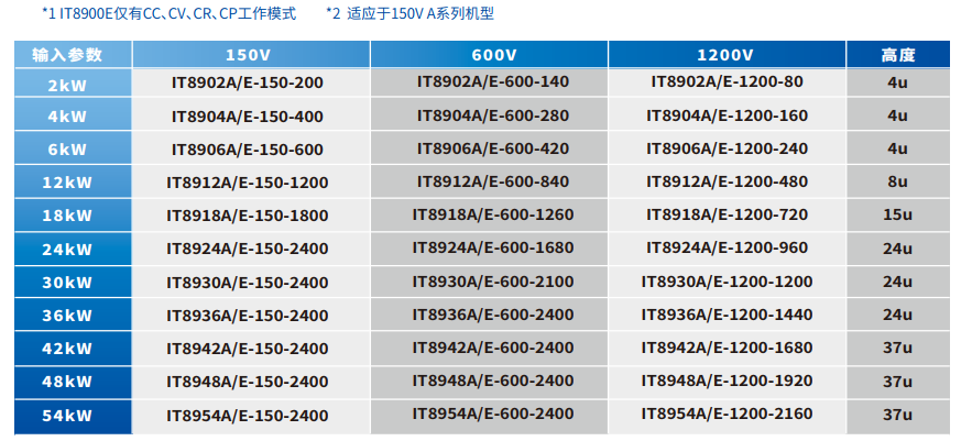 大功率直流电子负载IT8900A/ E系列