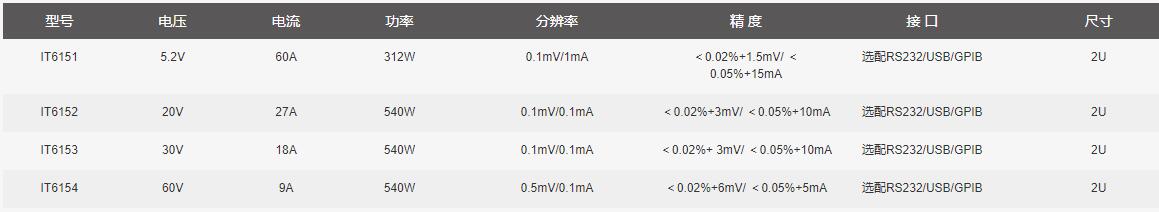 高性能可编程直流电源IT6100系列规格参数宇捷弘业