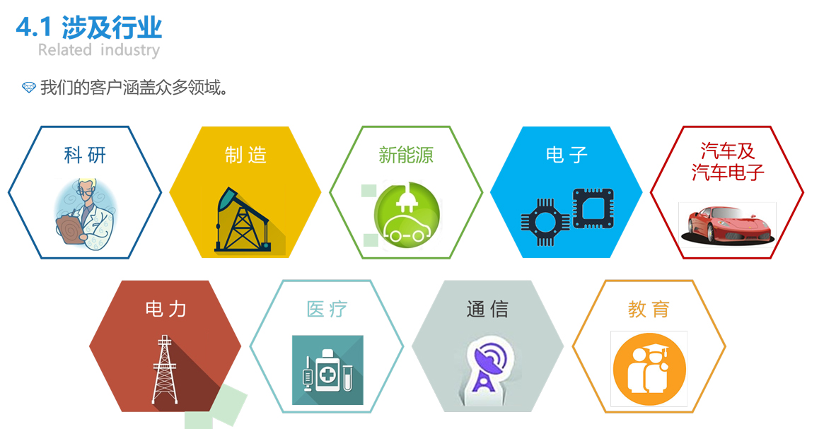 宇捷弘业科技有限公司简介涉及行业