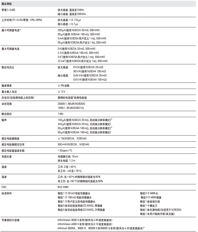 高灵敏度交流/直流电流探头(2 通道)N2820A 3 MHz/50uA