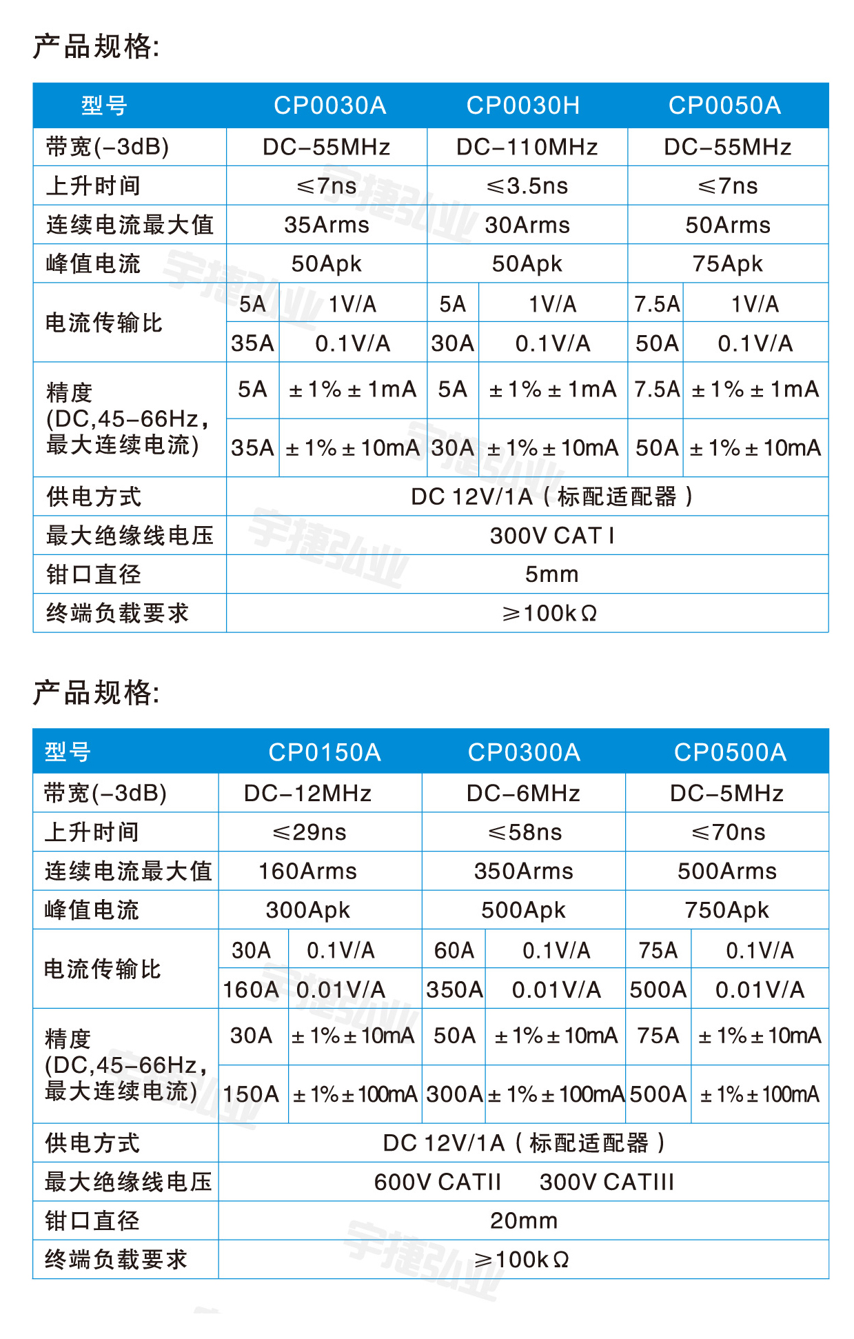 知用Cybertek高频电流探头CP0XX0A/H系列