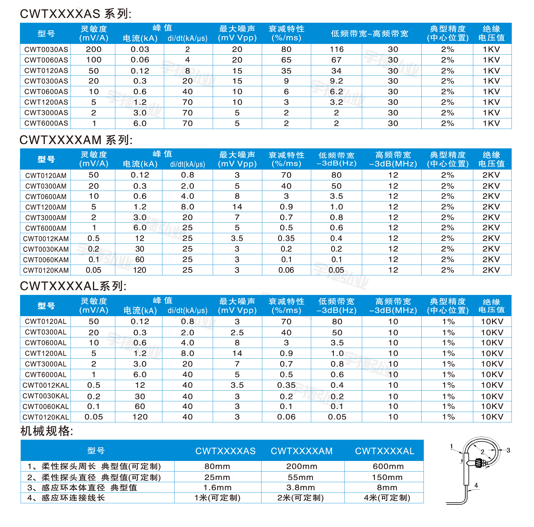 知用Cybertek AC高频柔性电流探头CWTXXXXA系列