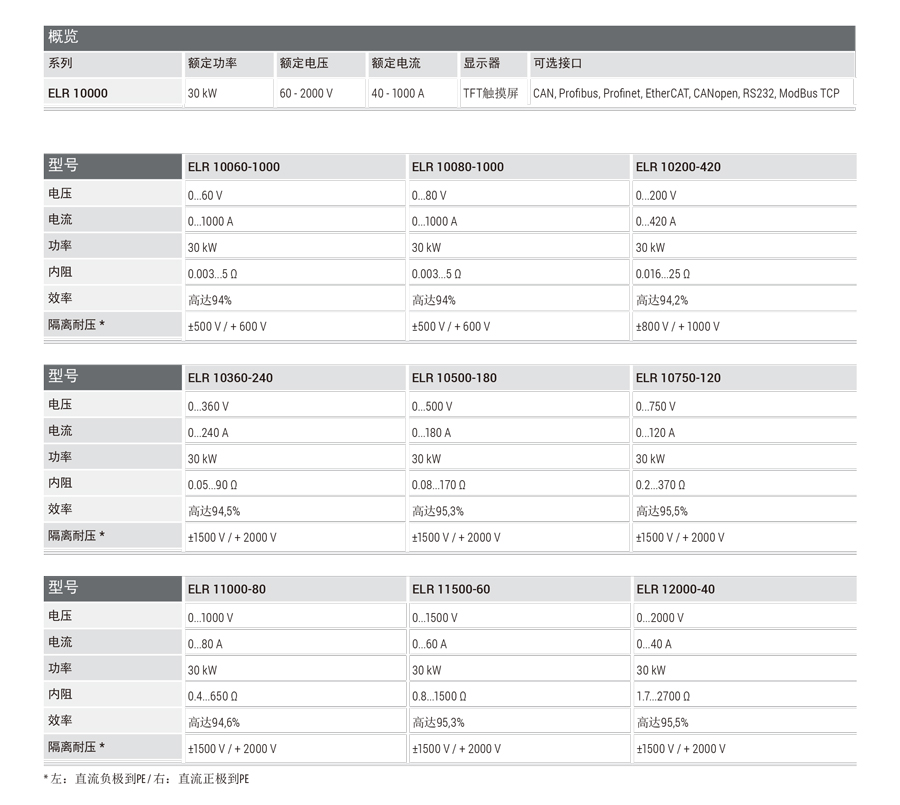 德国EA 能量反馈式直流电子负载EA-ELR 10000产品规格