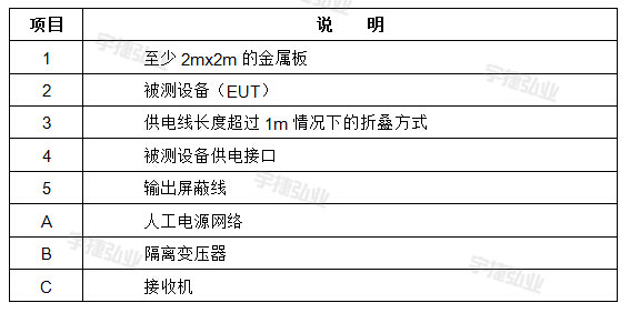 EM5040传导测试平台搭建宇捷弘业