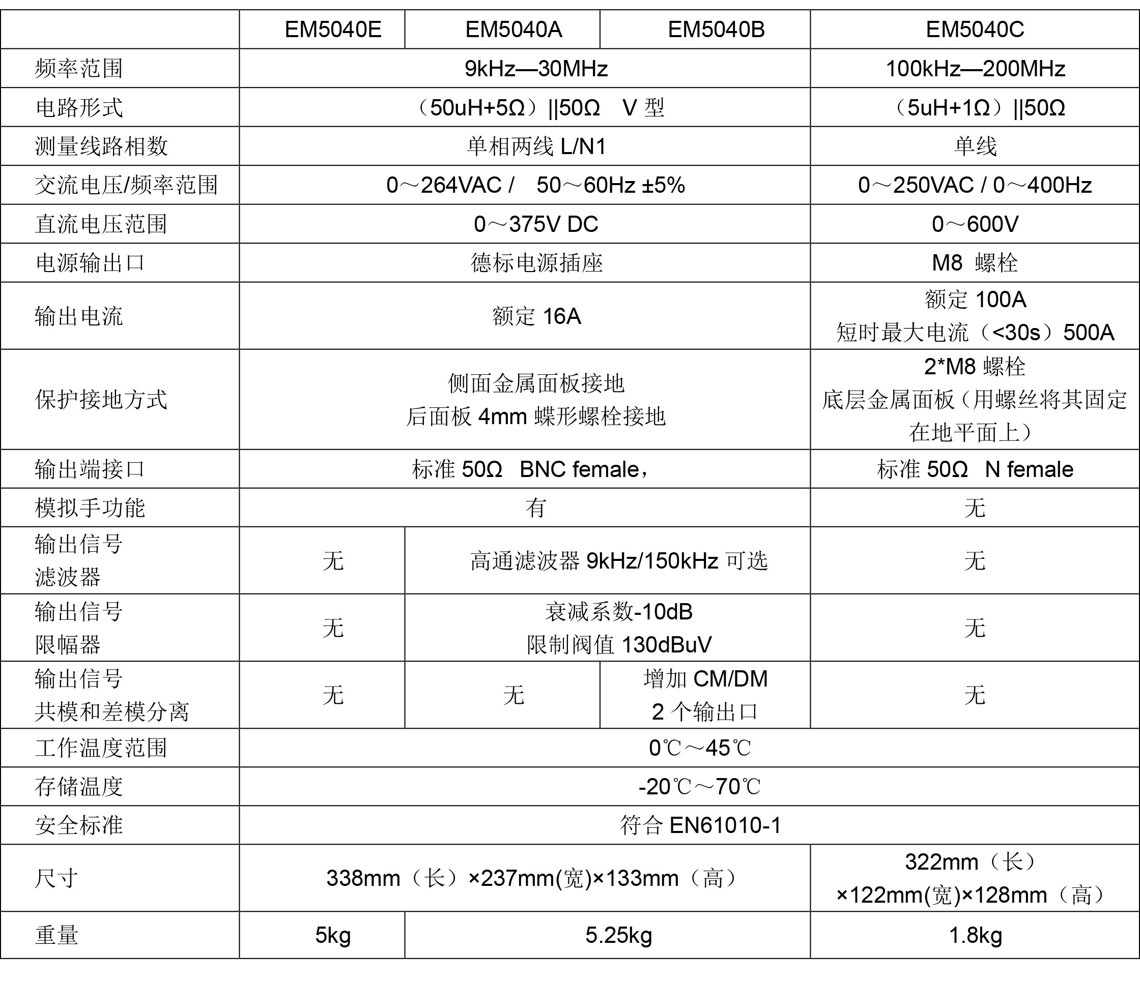 EM5040系列(含E)-人工电源网络规格参数宇捷弘业