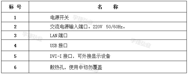 EMI接收机EM5080系列