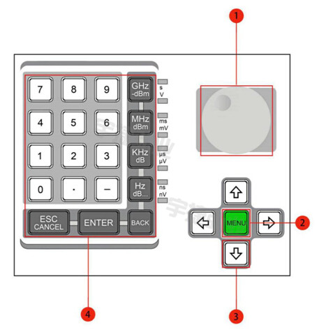 EMI接收机EM5080系列