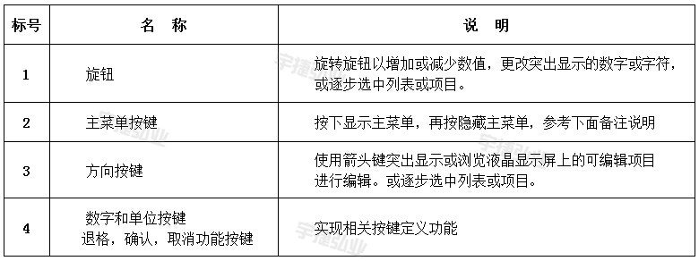 EMI接收机EM5080系列