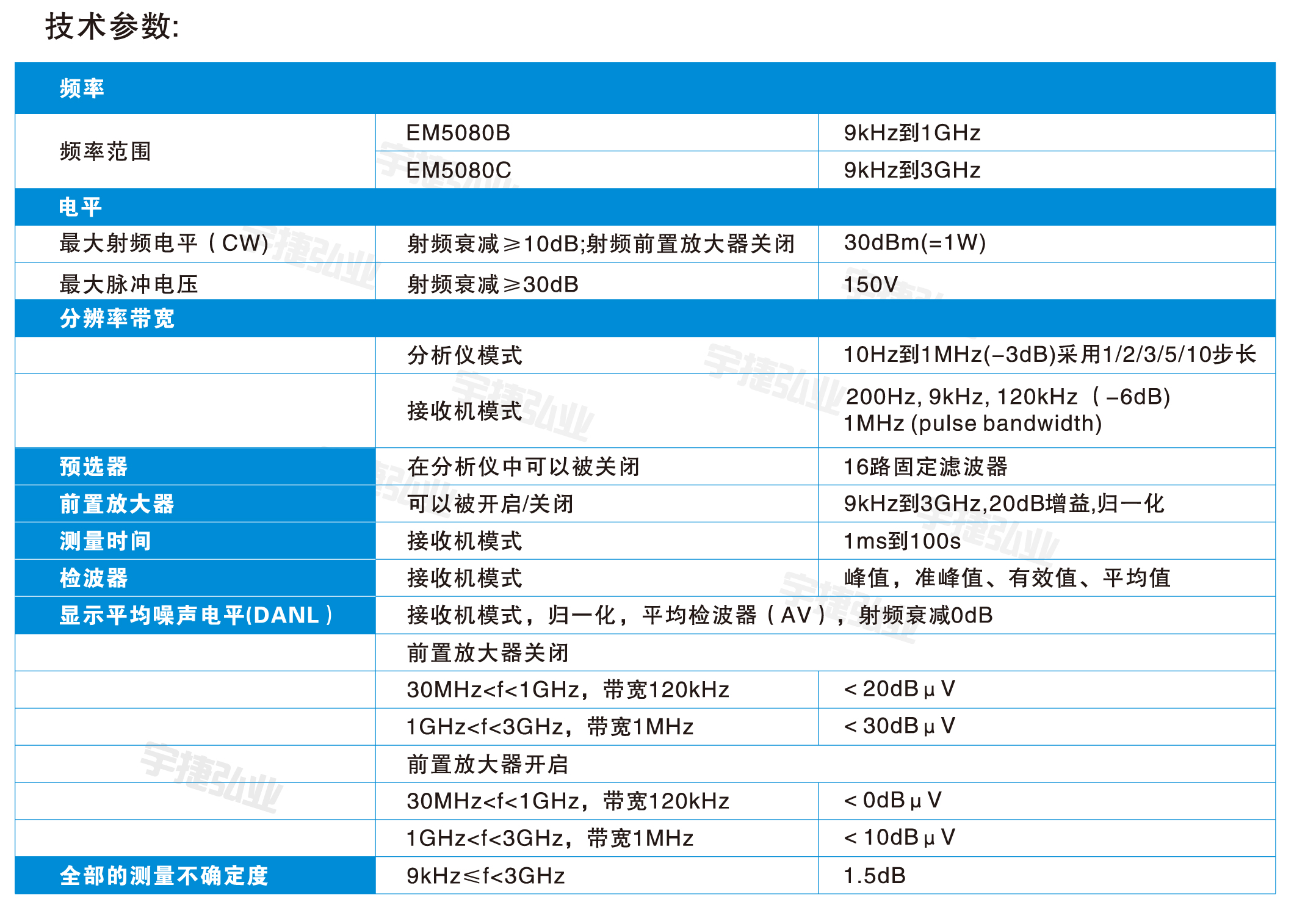 EMI接收机EM5080系列
