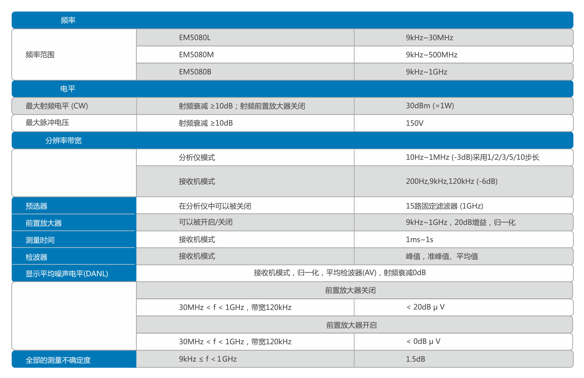 EMI测试接收机EM5080系列规格参数宇捷弘业