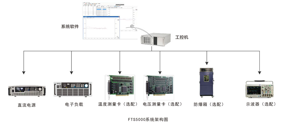 熔断器测试系统FTS5000测试系统架构宇捷弘业