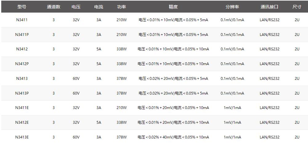 宇捷弘业三通道可编程直流电源N3410系列规格参数