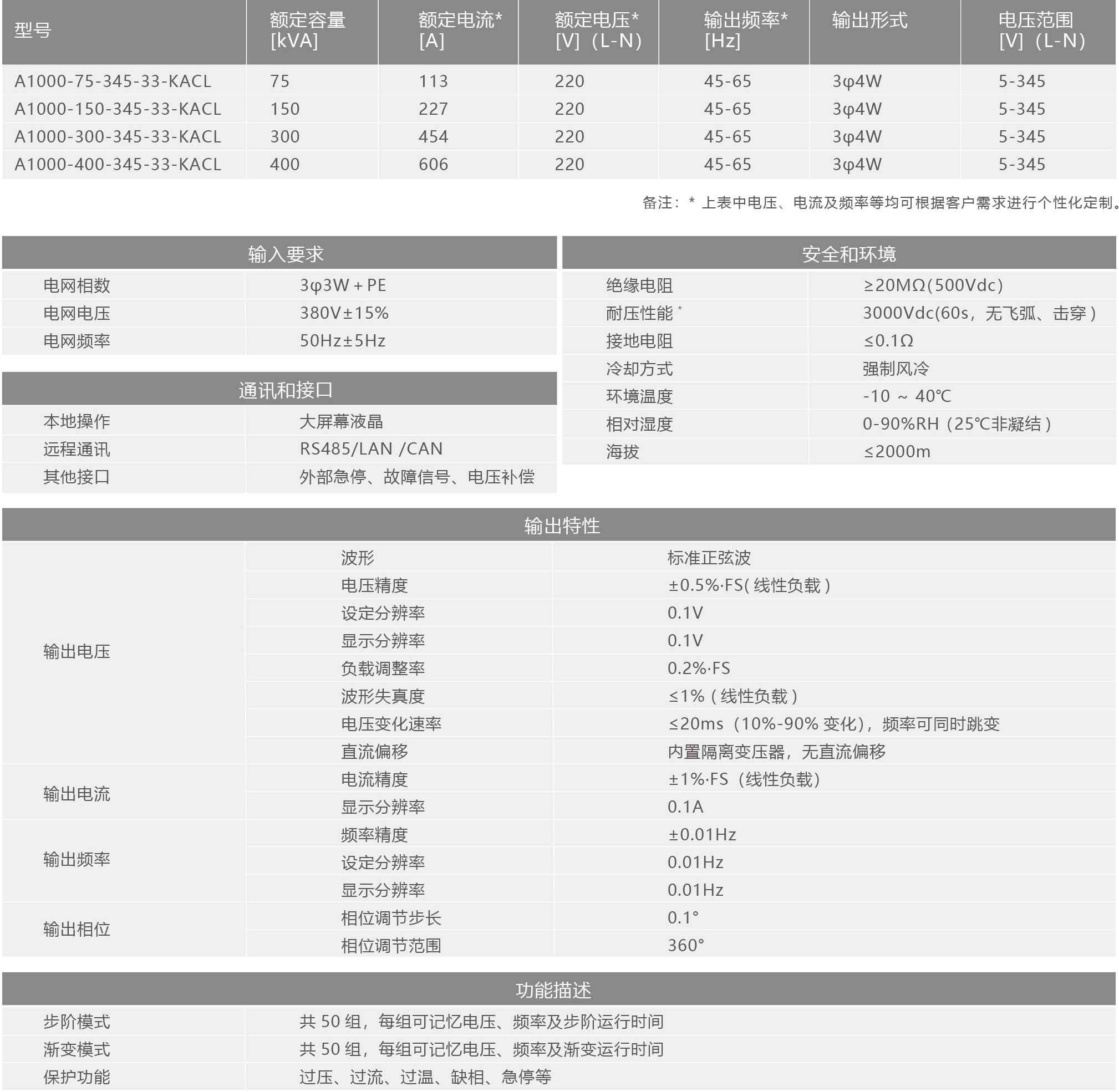 交流变频电源A1000系列规格参数宇捷弘业
