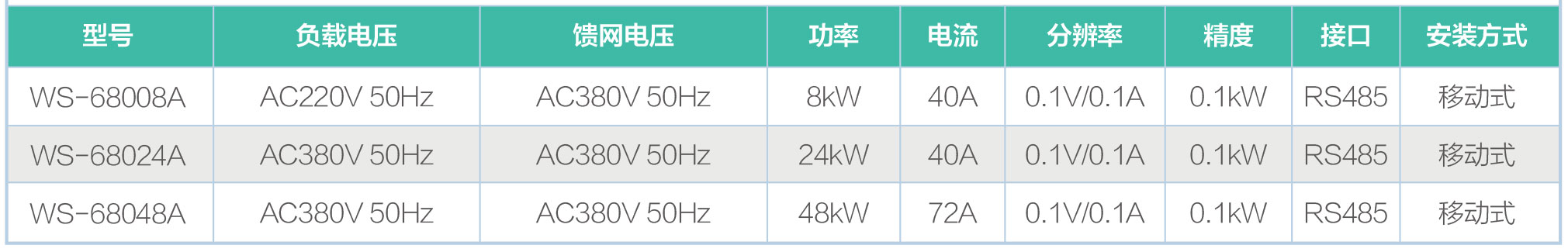 交流回馈负载WS-6800系列规格参数宇捷弘业