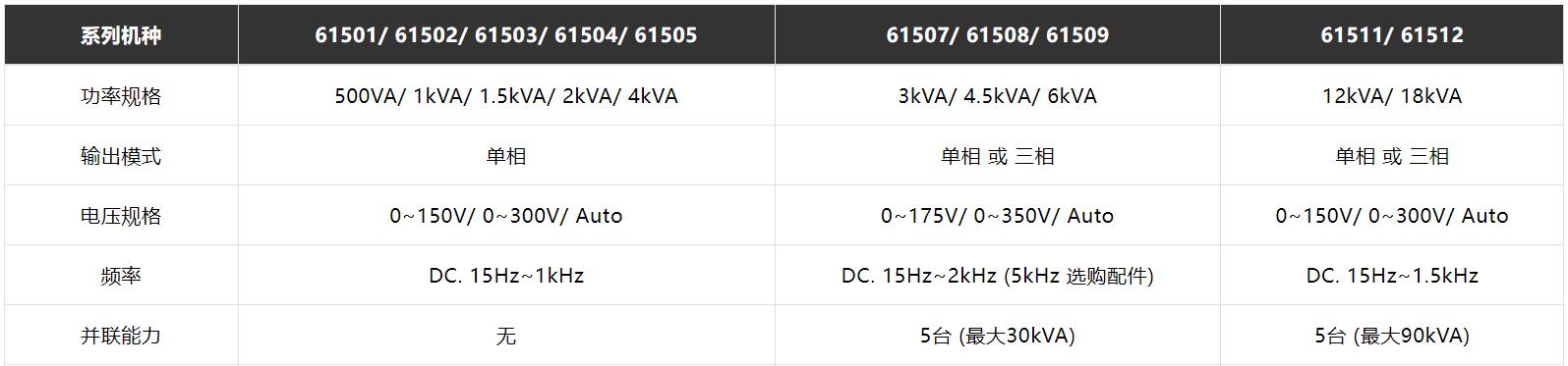 交流电源供应器61500系列规格参数宇捷弘业