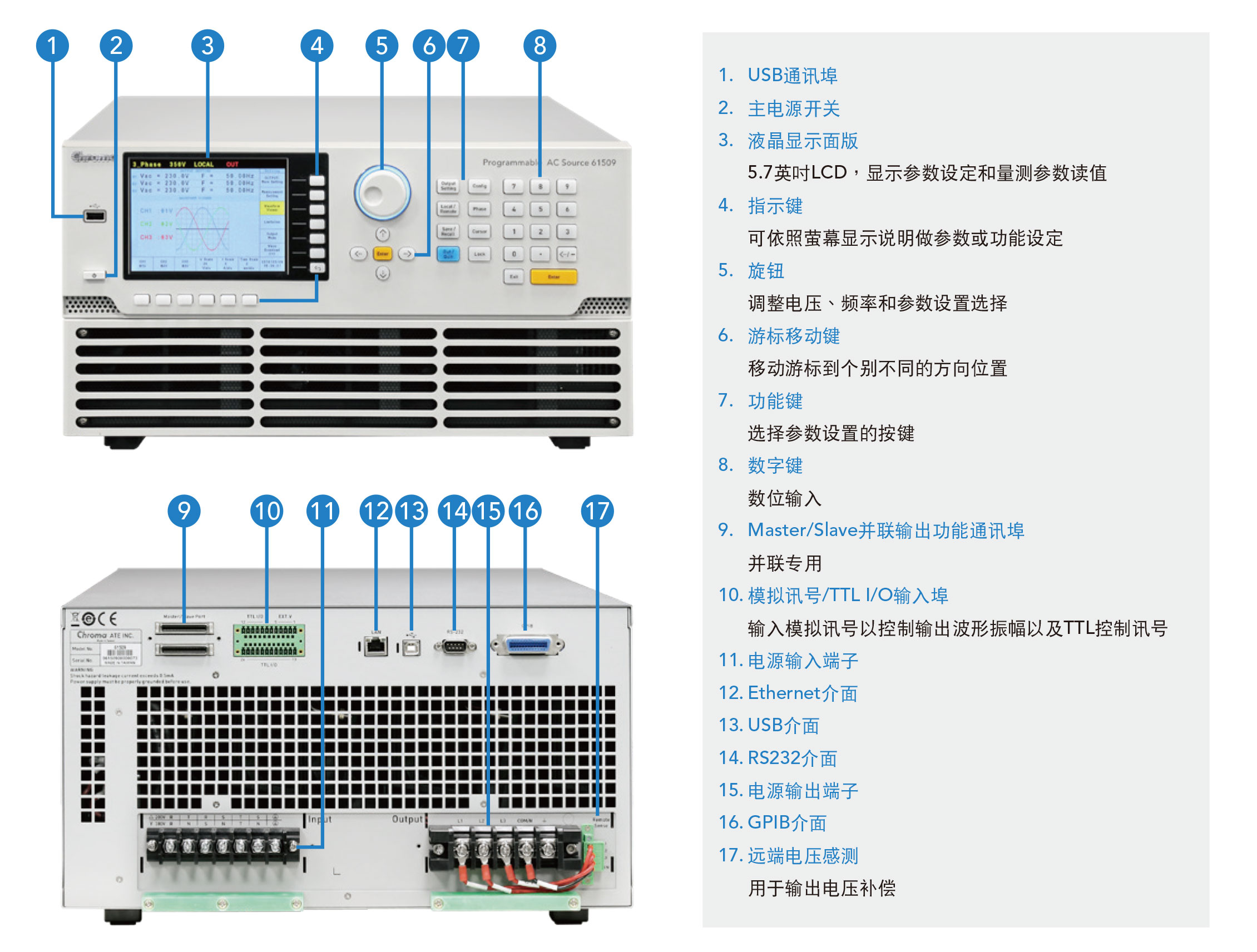 交流电源供应器61509-61508-61507操作面板宇捷弘业