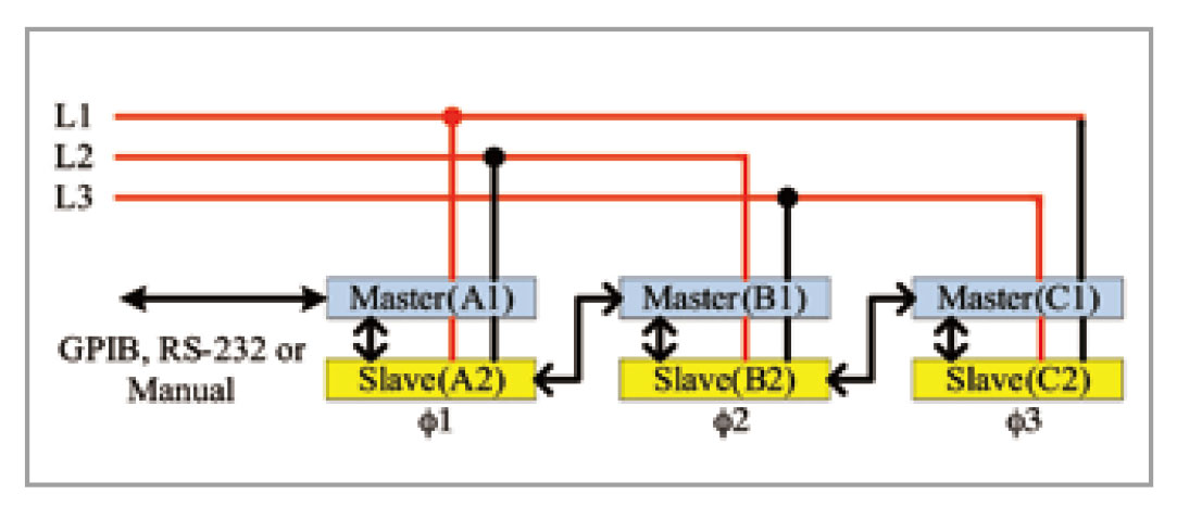 交直流电子负载63800系列-并联三相△接法宇捷弘业