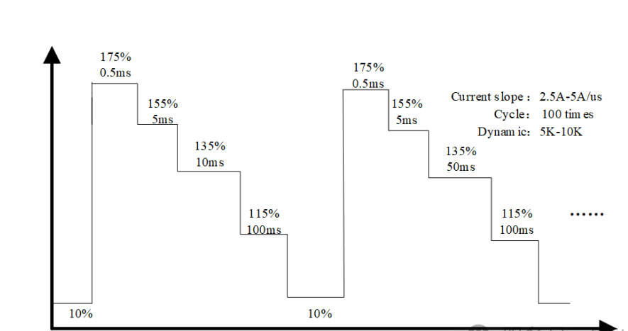 费思电子负载 EDPP 测试曲线