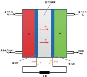 低压大电流电子负载在燃料电池测试整体解决方案中的应用宇捷弘业