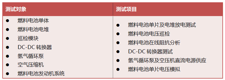 低压大电流电子负载在燃料电池测试整体解决方案中的应用宇捷弘业