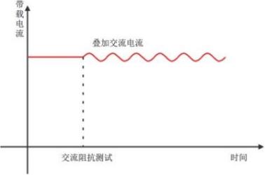低压大电流电子负载在燃料电池测试整体解决方案中的应用宇捷弘业