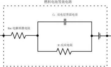 低压大电流电子负载在燃料电池测试整体解决方案中的应用宇捷弘业