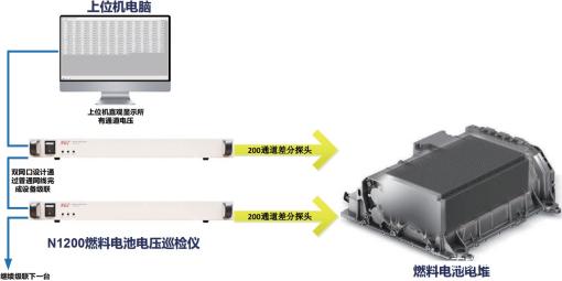 低压大电流电子负载在燃料电池测试整体解决方案中的应用宇捷弘业