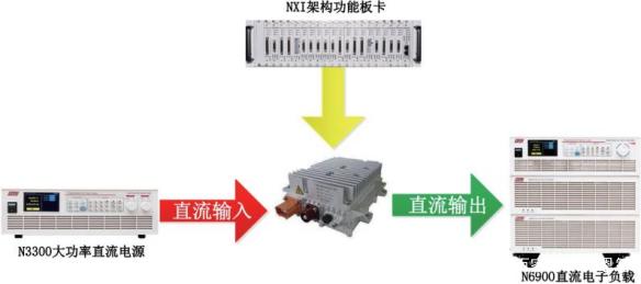 低压大电流电子负载在燃料电池测试整体解决方案中的应用宇捷弘业