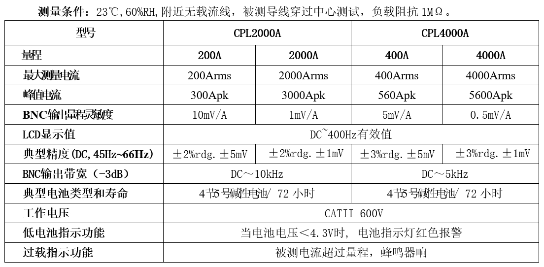低频交直流电流探头+钳形电流表CPLXXXA电气特性宇捷弘业