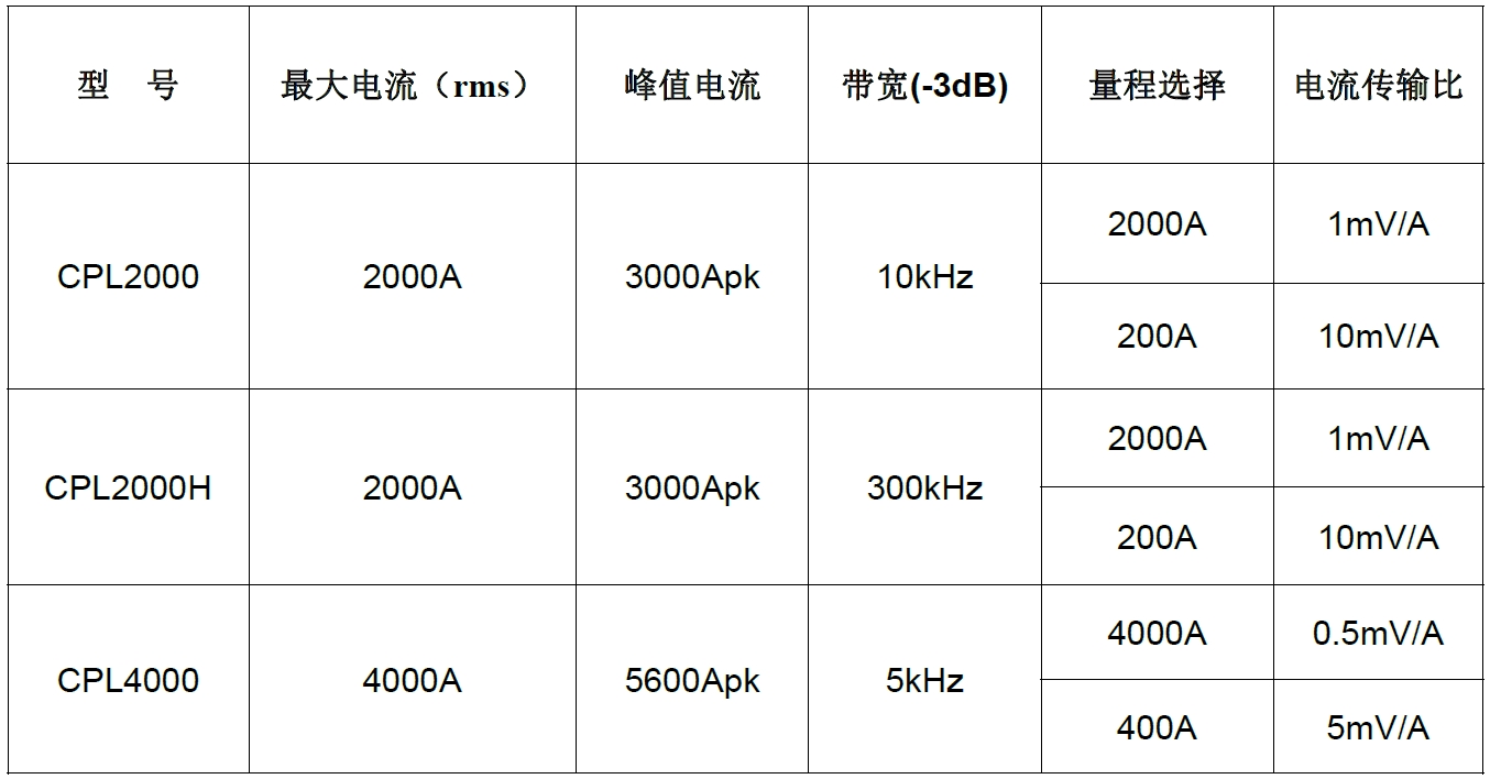 知用低频交直流电流探头CPLXXX系列简要说明宇捷弘业
