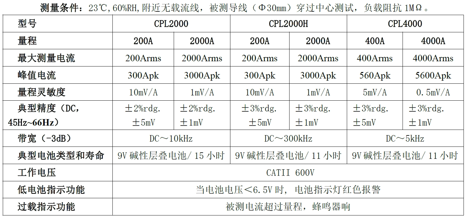 知用低频交直流电流探头CPLXXX系列规格参数宇捷弘业