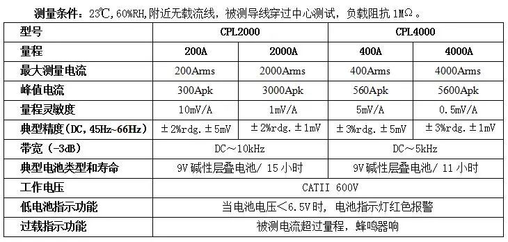 低频大电流交直流探头CPL4000宇捷弘业