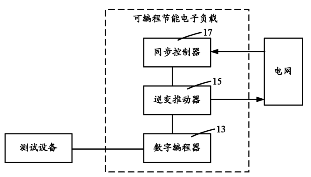 你知道可编程电子负载吗?发生故障又该如何处理?宇捷弘业