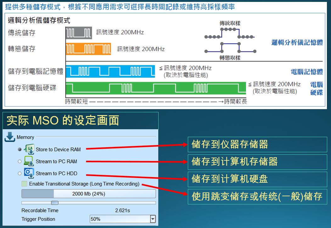 储存模式