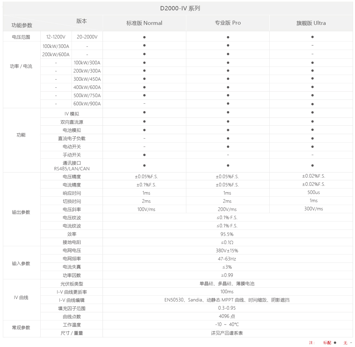 光伏模拟器D2000-IV系列规格参数宇捷弘业