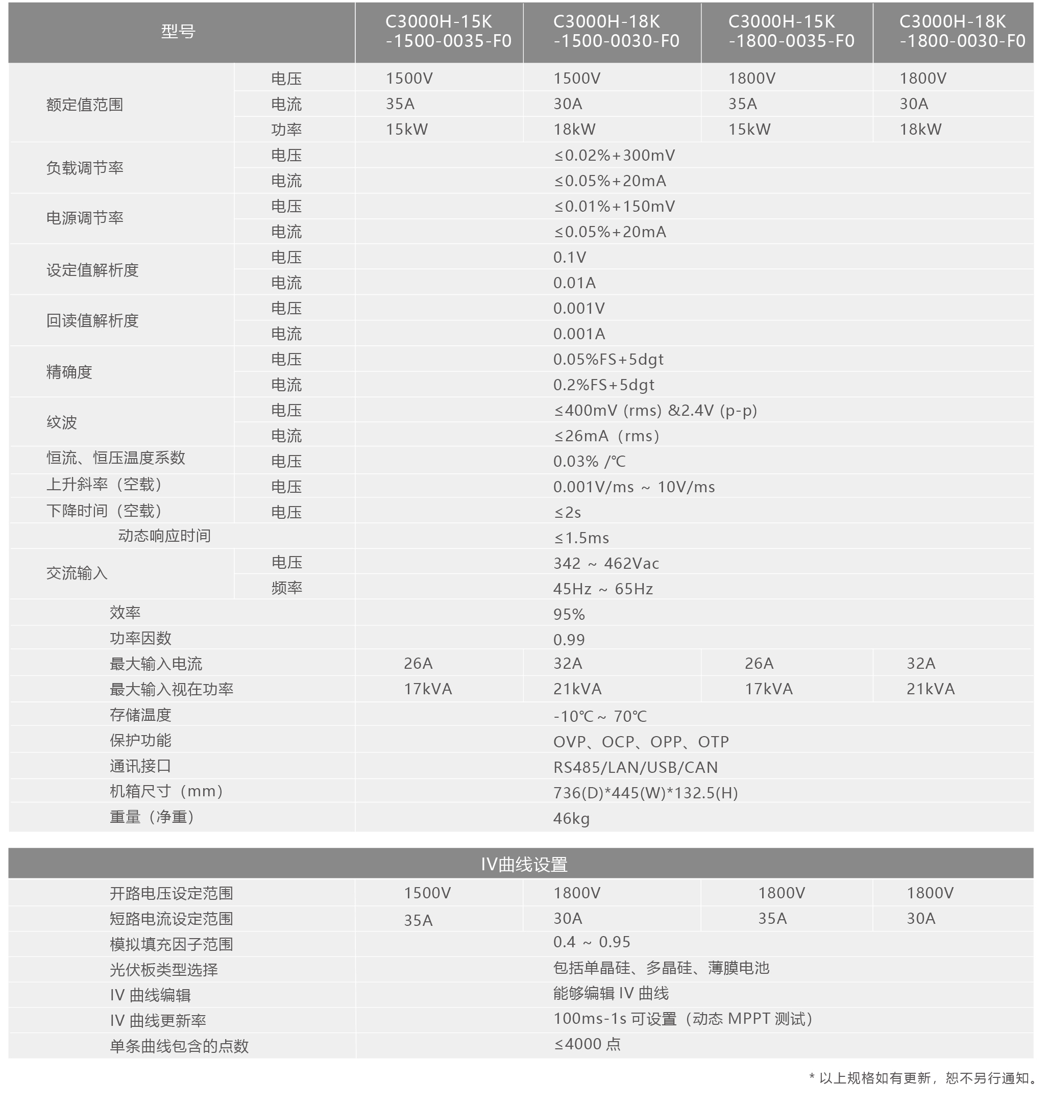 光伏IV模拟直流电源C3000H系列规格参数宇捷弘业